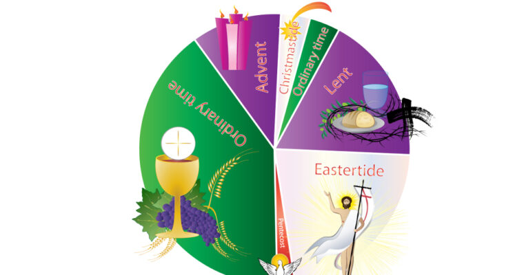 The liturgical year: let us clarify